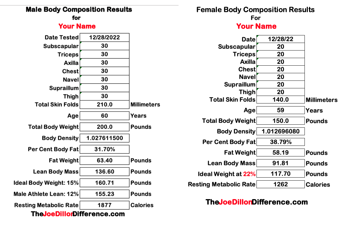 Body composition results chart